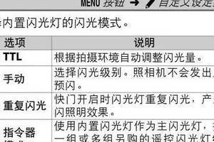 尼康D810可以被遙控的外置、內置閃光燈