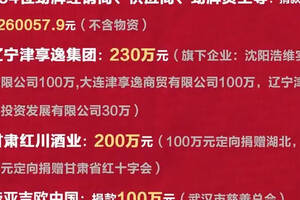 捐助超6.3億，640+酒企酒商個人參與，酒業抗疫全紀錄