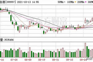 白酒類基金又站起來了，四季度可以放心“喝”了嗎？