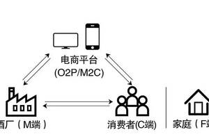 口子酒廠濉河酒廠占地