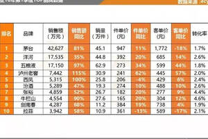 李保芳調研山東市場；仰韶調研江蘇市場；金盆地用上區塊鏈技術