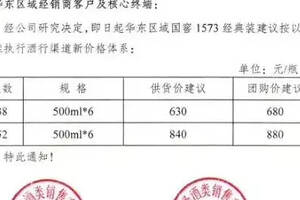 投資者14問茅臺：今年是否提價？毛利率為何三年下滑？