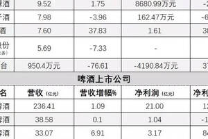 勾兌酒下架有新規嗎