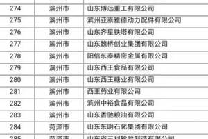 花冠集團入選“山東2020年度高端品牌培育企業名單”