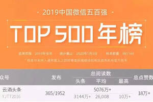 2019中國微信500強發榜，她是唯一入圍酒業媒體