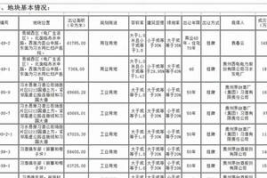 茅臺在習水新拍26宗土地，滿足3萬噸醬香系列酒在建技改項目需要