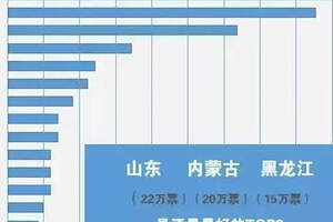 黑龍江白酒品牌排行榜