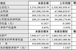 五糧液持續推進數字化，走訪酒仙網；青青稞、怡亞通、麗鵬股份業績快報……