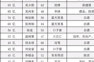 《2018胡潤百富榜》發布，16位酒業大佬榜上有名