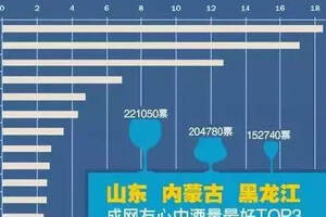 山東不僅酒量第一，講究也最多！網友：經歷過山東酒桌，酒量翻倍