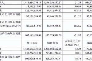 老白干并購酒企，卻基本都各自為戰，衡水老白干今年又“白干”？