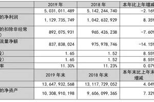 年報披露：逆勢增長8.35%，張裕如何實現連續三年利潤穩增？