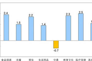 “中國白酒大曲研究計劃”工作會議在京舉行；“茅酒之源”揭牌……