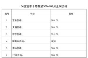 2021年01月份54度寶豐十陳釀酒500ml全網價格行情