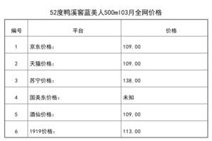 2021年03月份52度鴨溪窖藍美人500ml全網價格行情