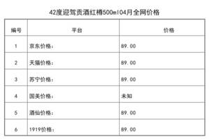 2021年04月份42度迎駕貢酒紅樽500ml全網價格行情