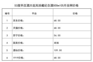 2021年05月份53度懷莊酒20龍鳳珍藏紀念酒500ml全網價格行情