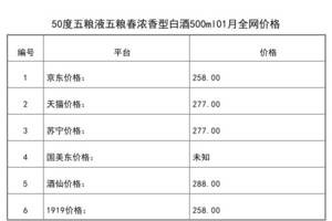 五糧液五糧春小酒版50度白酒