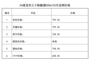 2021年03月份54度寶豐三十陳釀酒500ml全網價格行情