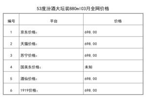 2021年03月份53度汾酒大壇裝880ml全網價格行情