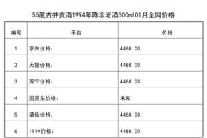 2021年01月份55度古井貢酒1劍南春年陳念老酒500ml全網價格行情