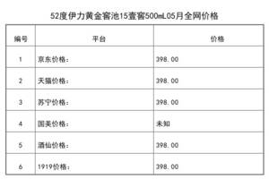 2021年05月份52度伊力黃金窖池15壹窖500mL全網價格行情