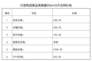 2021年03月份52度鴨溪窖金典窖藏500ml全網價格行情