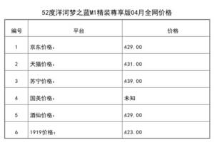 2021年04月份52度洋河夢之藍M1精裝尊享版全網價格行情