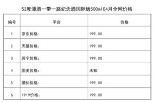 2021年04月份53度潭酒一帶一路紀念酒國際版500ml全網價格行情