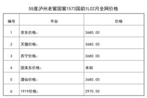 2021年02月份55度瀘州老窖國窖1573國韻1L全網價格行情