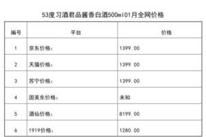 2021年01月份53度習酒君品醬香白酒500ml全網價格行情