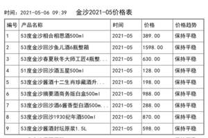 2021年05月份金沙價格一覽表