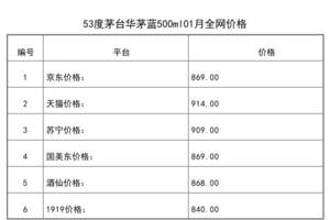 2021年01月份53度茅臺華茅藍500ml全網價格行情