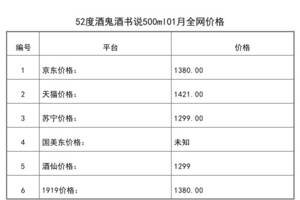 2021年01月份52度酒鬼酒書說500ml全網價格行情