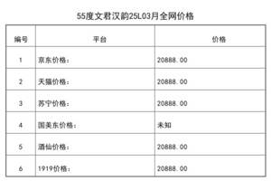 2021年03月份55度文君漢韻25L全網價格行情