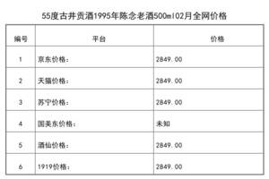 2021年02月份55度古井貢酒1995年陳念老酒500ml全網價格行情