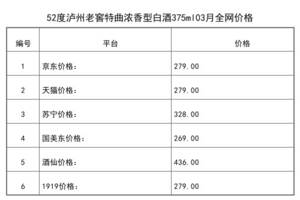 2021年03月份52度瀘州老窖特曲濃香型白酒375ml全網價格行情