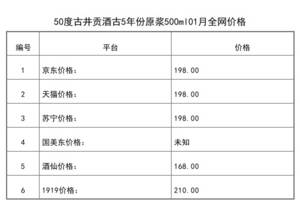 古井貢酒5年份原漿價格38度