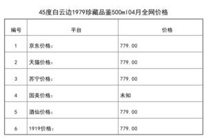 白云邊1979紀念酒45度價格