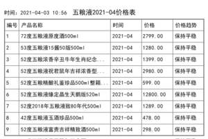 2021年04月份五糧液價格一覽表