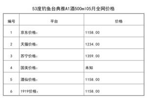 2021年05月份53度釣魚臺典雅A1酒500ml全網價格行情