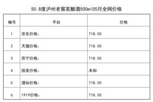 2021年05月份50.8度瀘州老窖茗釀酒500ml全網價格行情