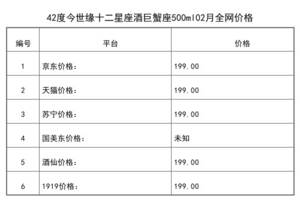 2021年02月份42度今世緣十二星座酒巨蟹座500ml全網價格行情