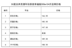 2021年04月份50度古井貢酒年份原漿幸福版500ml全網價格行情