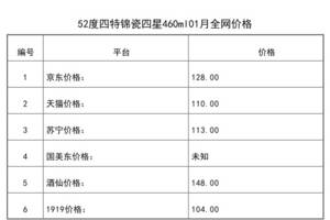 2021年01月份52度四特錦瓷四星460ml全網價格行情