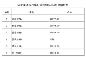 2021年04月份59度董酒1977年份國密500ml全網價格行情