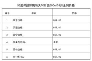 2021年03月份53度仰韶彩陶坊天時月亮500ml全網價格行情