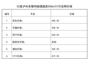 瀘州特曲酒52度價格圖片