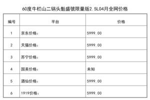 2021年04月份60度牛欄山二鍋頭魁盛號限量版2.5L全網價格行情