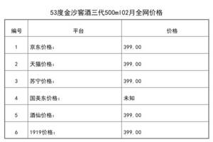 2021年02月份53度金沙窖酒三代500ml全網價格行情